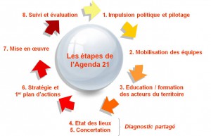 schema-elaboration-a21